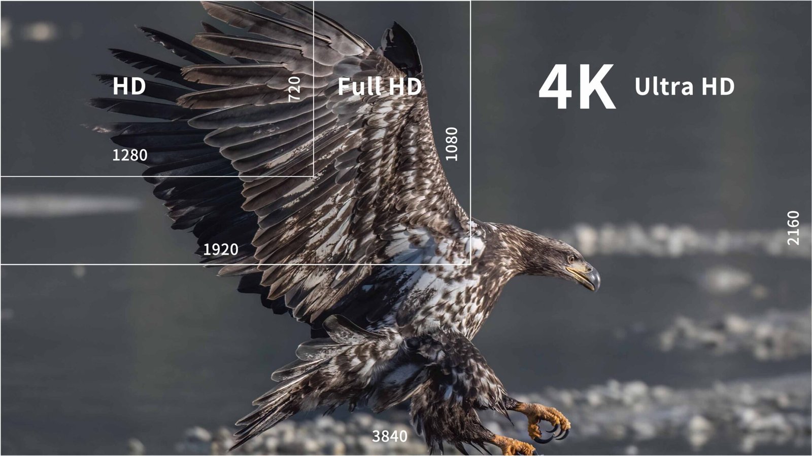 4K UHD 、 超高清 Full HD 及 高清 差別在哪裡?|教您快速分辨 - za3c 喆安官網